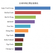 <b>冷冻鱼丸的成分凡是包罗鱼肉（凡是是鱼糜</b>
